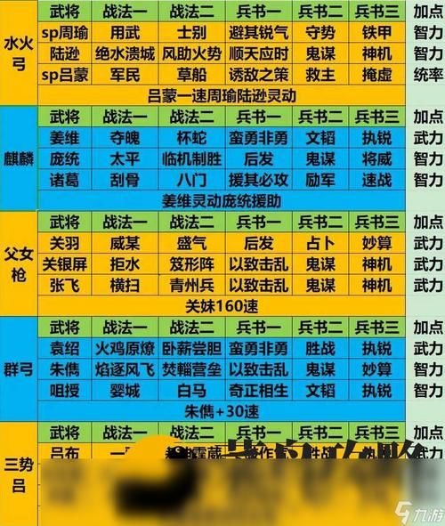 三国志手机游戏最强阵容_怎么快速升级