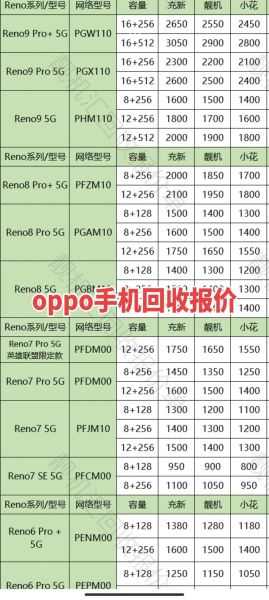 oppo手机回收价格_oppo手机回收价格表