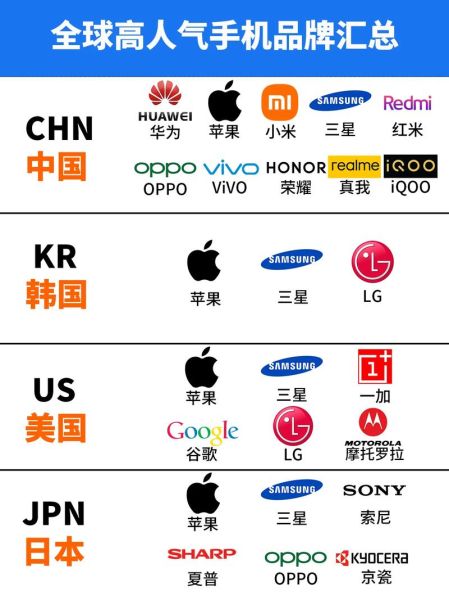 国外手机品牌哪个好_国外手机品牌有哪些