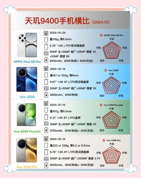 2024年手机排名前十的品牌_哪个牌子最值得买