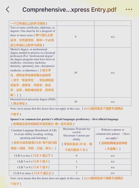 加拿大移民需要哪些条件_如何提高CRS分数