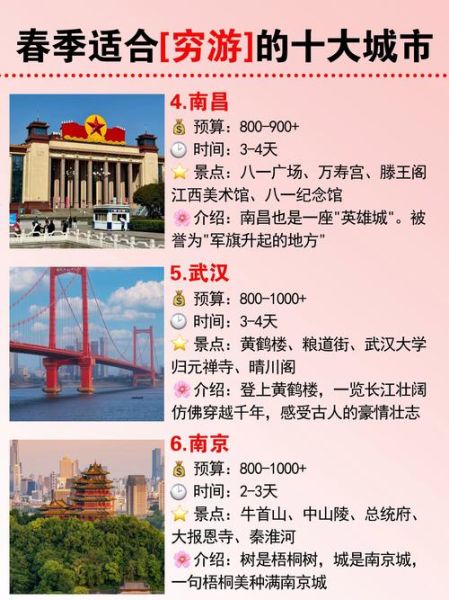 哪个城市适合旅游_城市有哪些别称