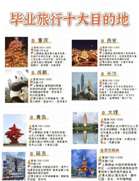 哪个城市适合旅游_城市有哪些别称