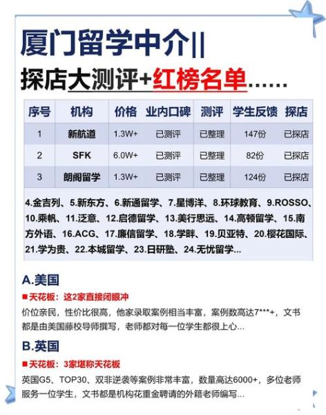 厦门移民中介哪家好_如何选择靠谱机构