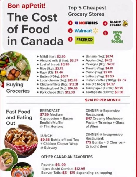 加拿大农场主移民条件_加拿大农场主移民费用