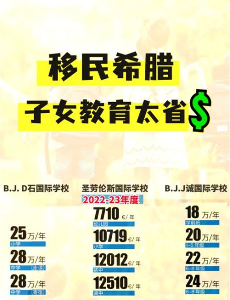 希腊移民教育好吗_希腊国际学校学费多少