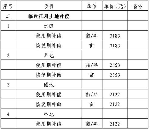 政府移民工程申请条件_政府移民工程有哪些补助