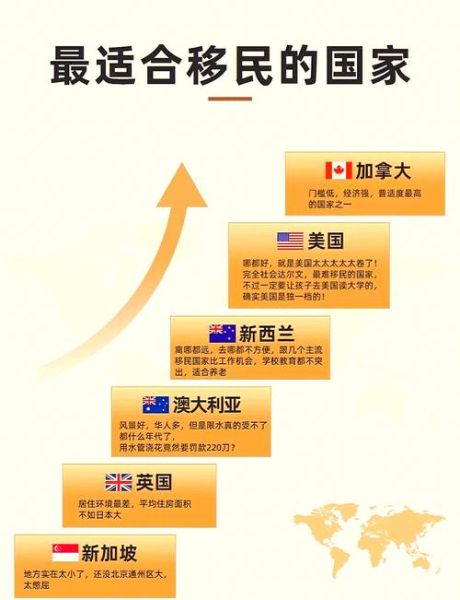 投资移民哪个国家好_2024最新政策解析