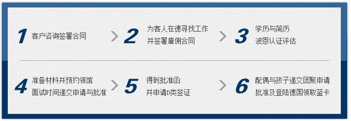 德国买房移民条件_德国购房移民流程