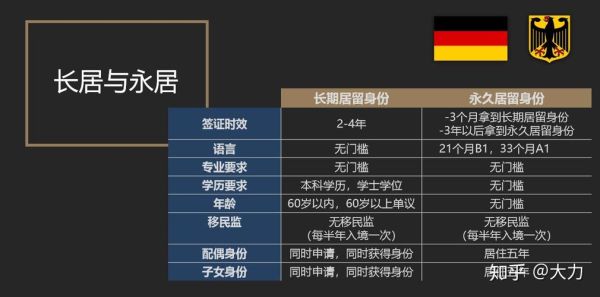 投资移民德国条件_投资移民德国费用