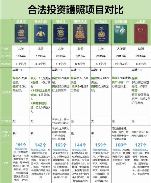 科摩罗移民条件_如何申请科摩罗护照