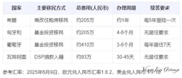 中国人移民法国需要什么条件_移民法国流程