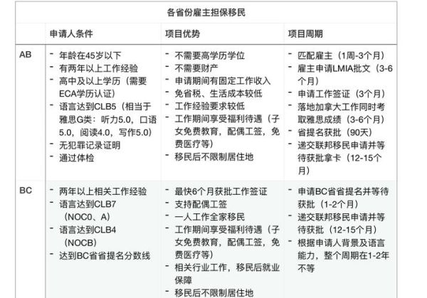 波兰雇主担保移民申请条件_波兰雇主担保移民费用