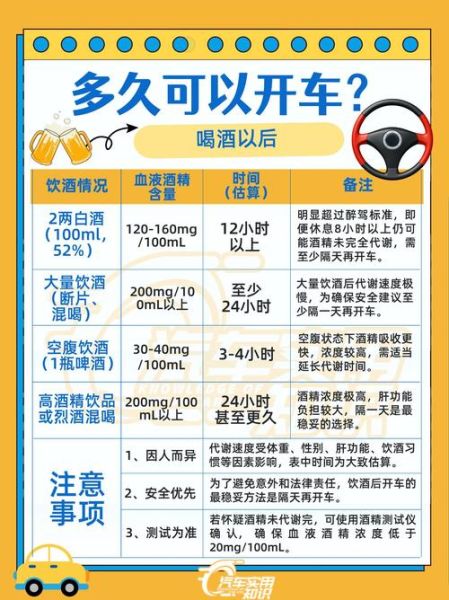 酒后多久能开车_喝酒后怎么快速解酒