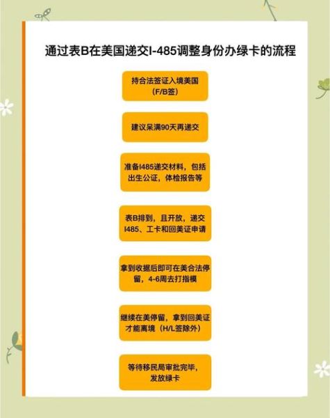 律师移民美国条件_律师如何申请美国绿卡