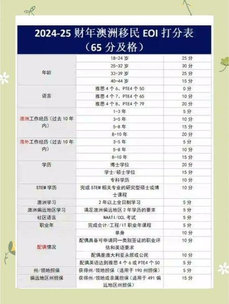 澳洲移民打分表_如何提高EOI分数