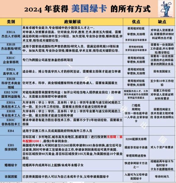 律师移民美国条件_律师如何申请美国绿卡