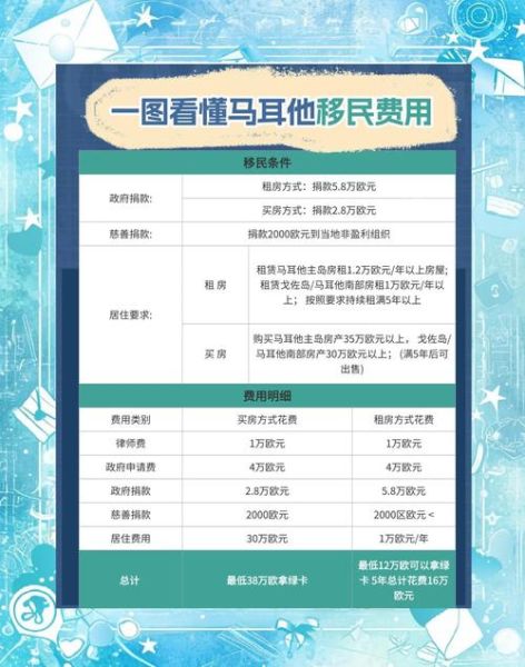 移民马耳他费用多少_马耳他移民需要多少钱