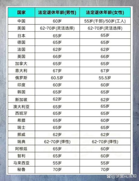 退休移民哪个国家好_退休移民需要多少钱