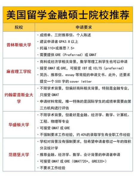 纽约移民基金是什么_纽约移民基金申请条件