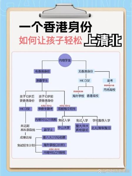 移民香港后悔怎么办_香港身份利弊分析