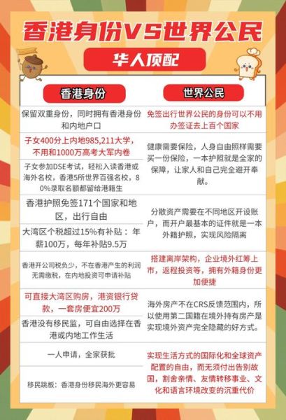移民香港后悔怎么办_香港身份利弊分析
