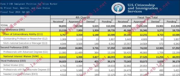 美国EB3移民费用多少钱_2024最新价格解析