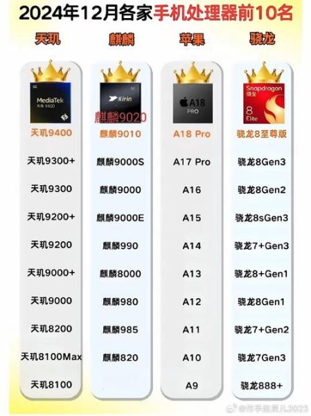 手机性能排行2024最新_骁龙8gen3和天玑9300哪个强