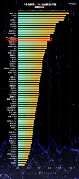手机性能排行2024最新_骁龙8gen3和天玑9300哪个强