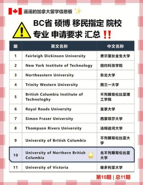 bc省企业家移民条件_申请流程