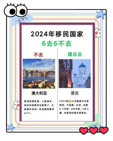 移民门槛最低的国家_2024年最新政策