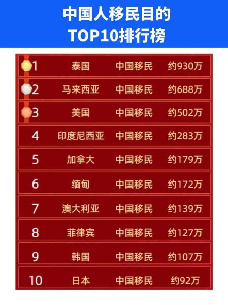 适合中国移民的国家有哪些_移民哪个国家最容易