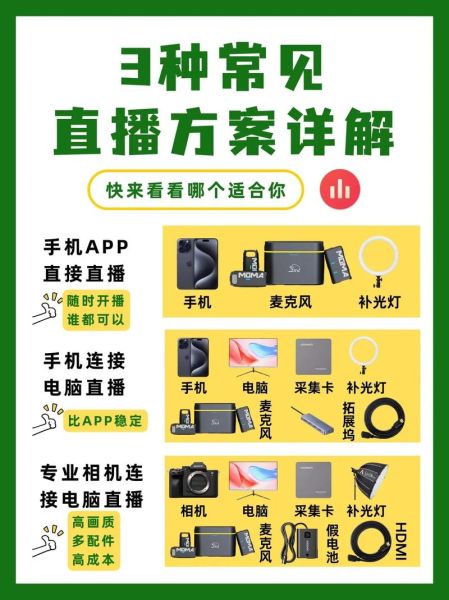 手机直播怎么赚钱_手机直播需要什么设备