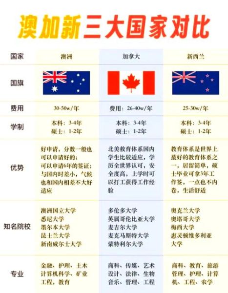 移民加拿大还是新西兰_哪个更适合普通家庭