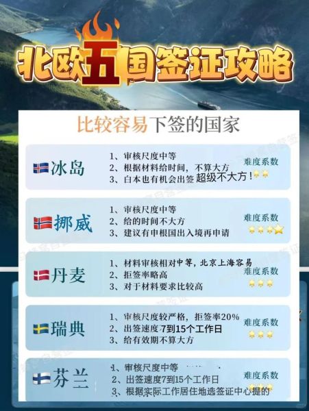 北欧国家移民条件_如何申请北欧永居