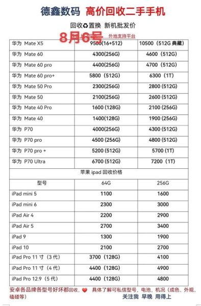 二手手机回收价格表_旧手机能卖多少钱