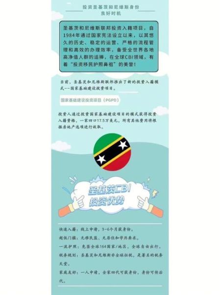 圣基茨移民条件有哪些_申请流程怎么走