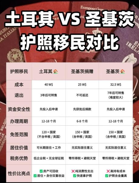 土耳其护照移民骗局有哪些_如何识别土耳其移民陷阱