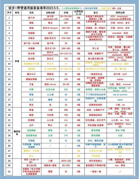 户外徒步装备清单_新手第一次露营注意什么