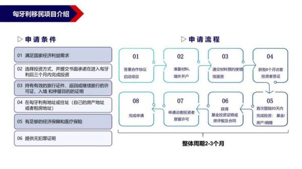 匈牙利移民申请条件_匈牙利移民申请流程