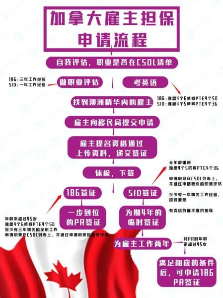 加拿大家属移民条件_配偶担保流程