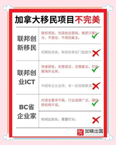 为什么都喜欢移民加拿大_加拿大移民优势有哪些