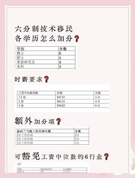 新西兰移民资格_如何满足技术移民打分