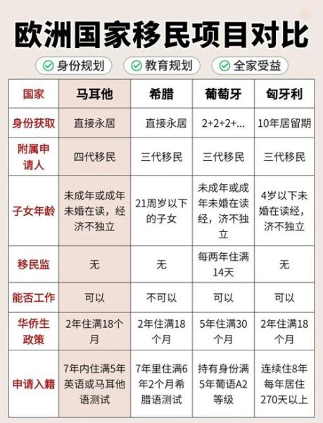 移民欧洲小国家哪个最便宜_如何办理流程