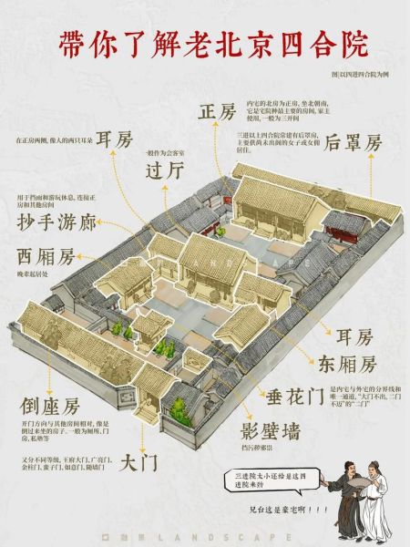 宅院是什么意思_宅院和四合院有什么区别