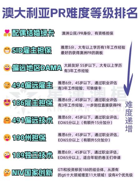 澳洲pr移民监多久_澳洲pr移民监如何计算