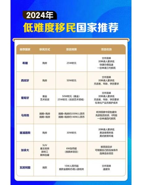 移民哪个国家最容易_移民门槛最低的国家