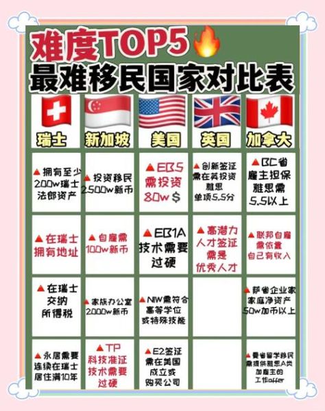 移民哪个国家最容易_移民门槛最低的国家