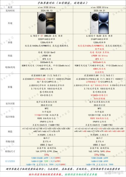 vivo X100s值得买吗_价格配置参数对比