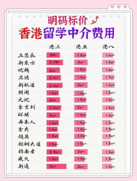 香港移民价格_2024最新费用明细